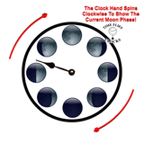 clock function