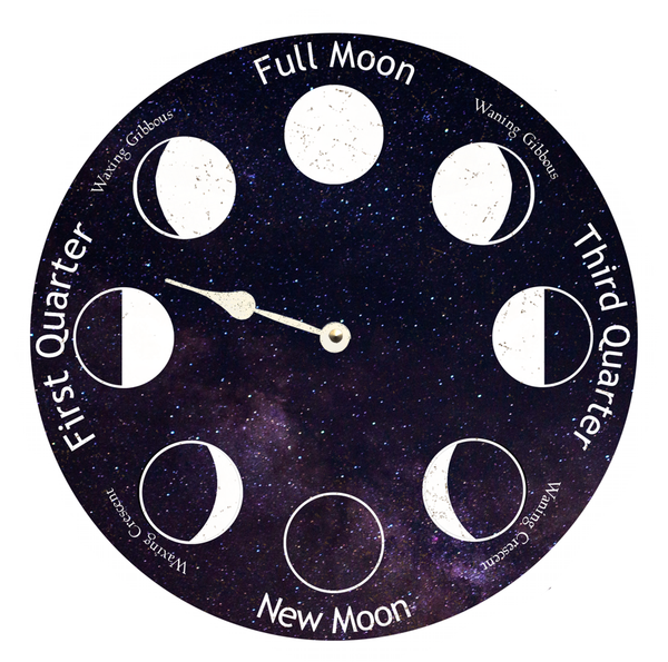 Moon Phase Clock